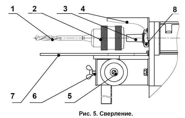 Сверление на станке СД-4 Муравей